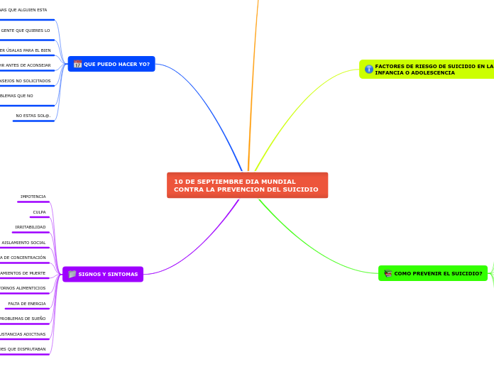 10 DE SEPTIEMBRE DIA MUNDIAL CONTRA LA PREVENCION DEL SUICIDIO