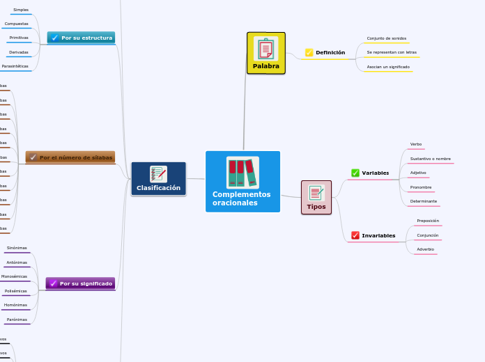 Complementos 
oracionales