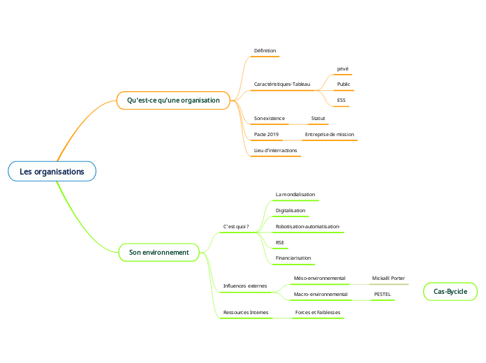 Management opérationnel