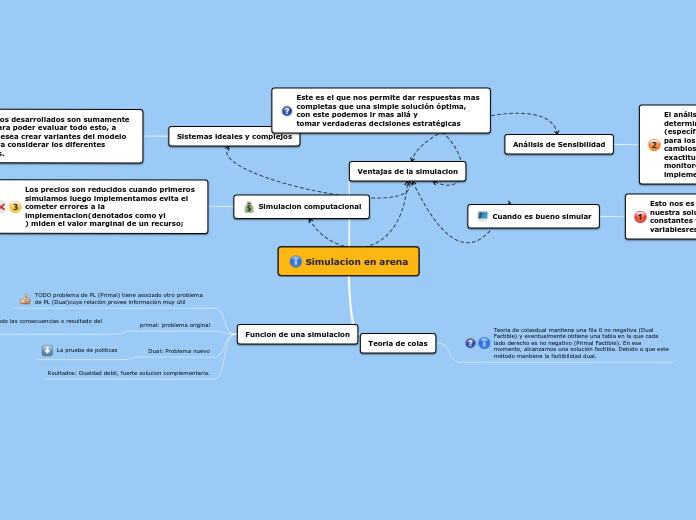 Post-Optimalidad y Dualidad