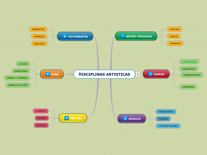 DISCIPLINAS ARTISTICAS