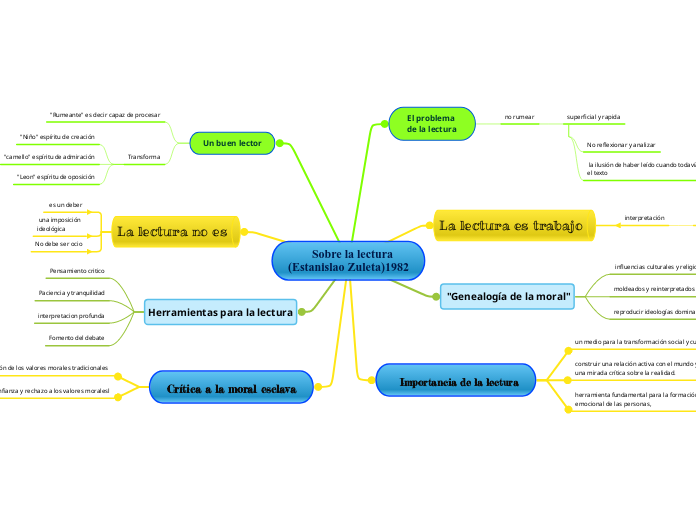         Sobre la lectura(Estanislao Zuleta)1982