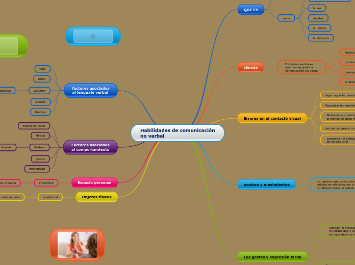 Habilidades de comunicaciónno verbal