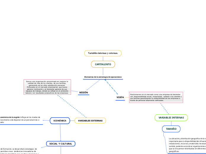 Variables internas y externas.