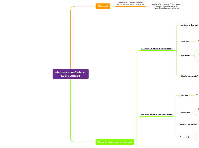 Sistema económicos 
Laura Amaya