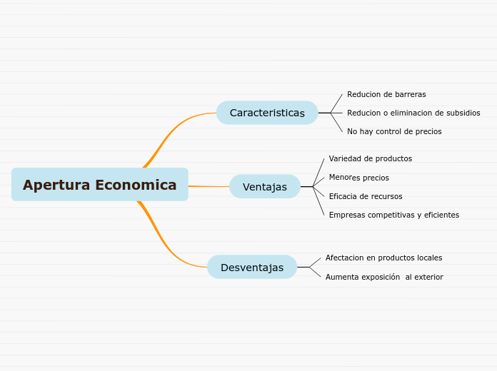 Apertura Economica