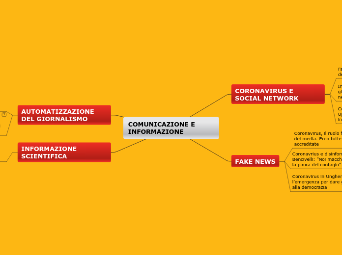 COMUNICAZIONE E INFORMAZIONE