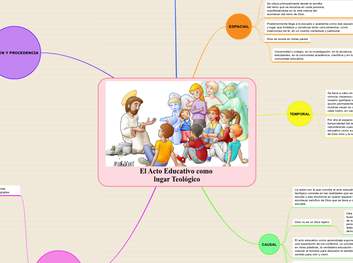 El Acto Educativo como lugar Teológico