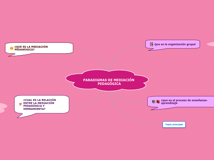 PARADIGMAS DE MEDIACIÓN PEDAGÓGICA