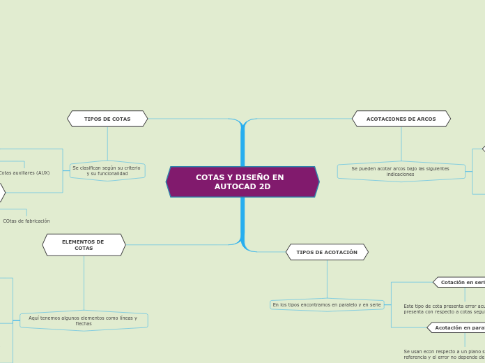 HERRAMIENTAS DISEÑO AUTO CAD 2D