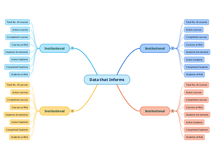 learning data analysis