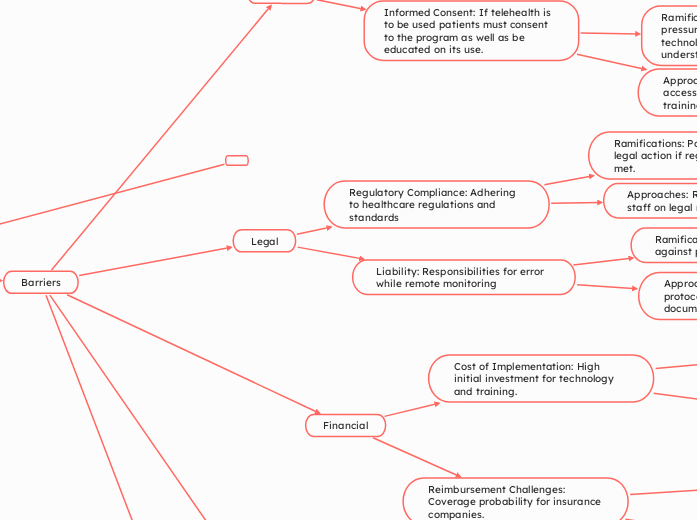 Technology Integration in Dialysis Nursing 