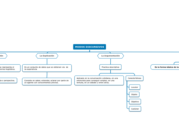 MODOS DISCURSIVOS