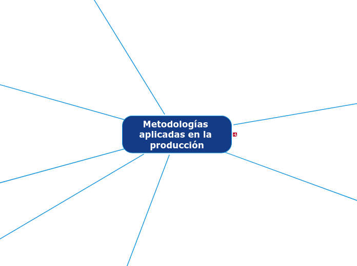 Metodologías aplicadas en la producción