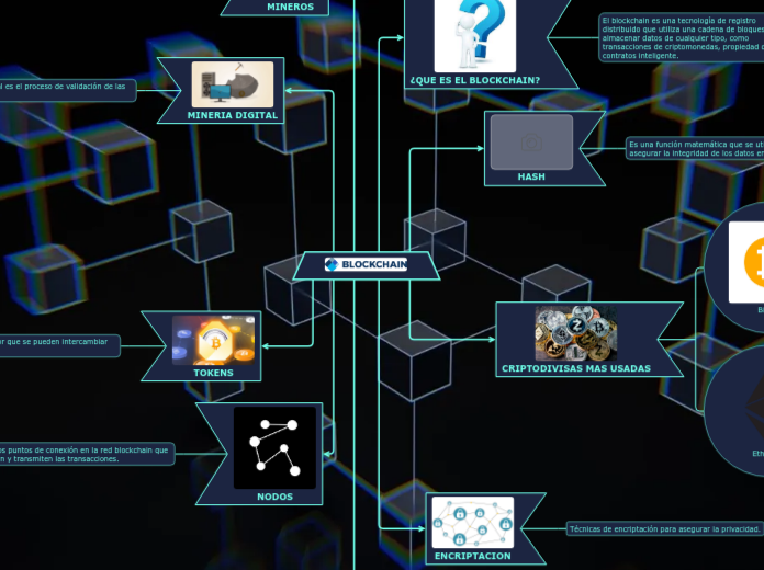 EL BLOCKCHAIN