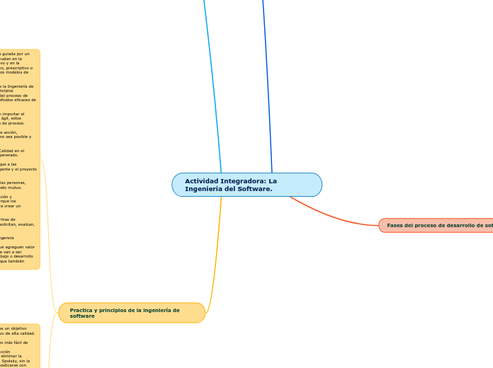 Actividad Integradora: La Ingenieria del Software.