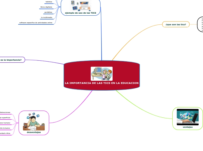 LA IMPORTANCIA DE LAS TICS EN LA EDUCACION