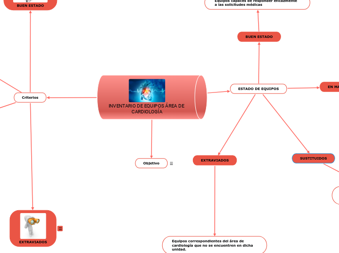 INVENTARIO DE EQUIPOS ÁREA DE CARDIOLOGÍA