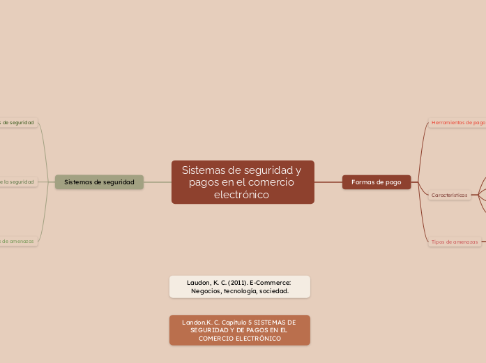 Sistemas de seguridad y pagos en el comercio electrónico 