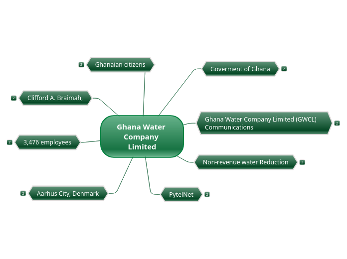 Ghana Water Company Limited