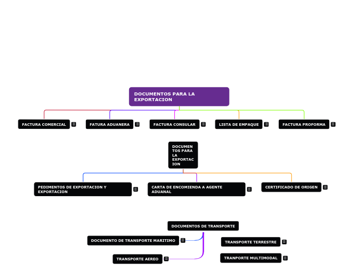 DOCUMENTOS PARA LA EXPORTACION