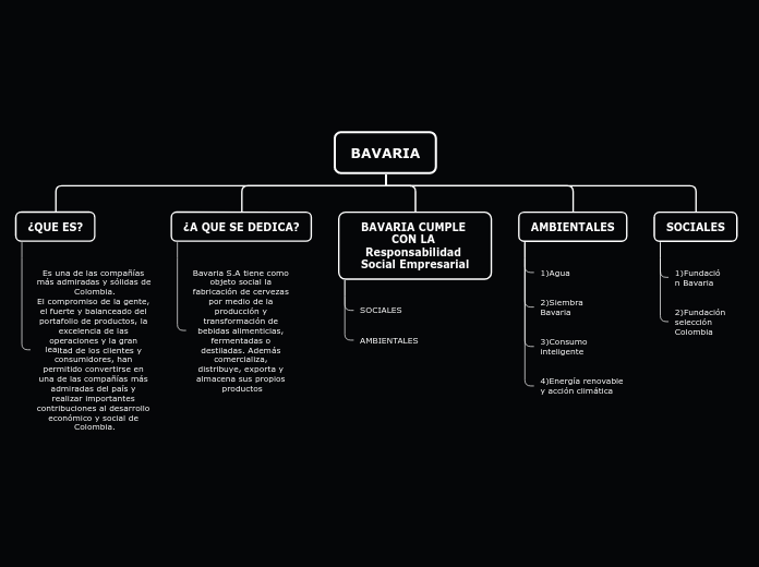 Organigrama arbol