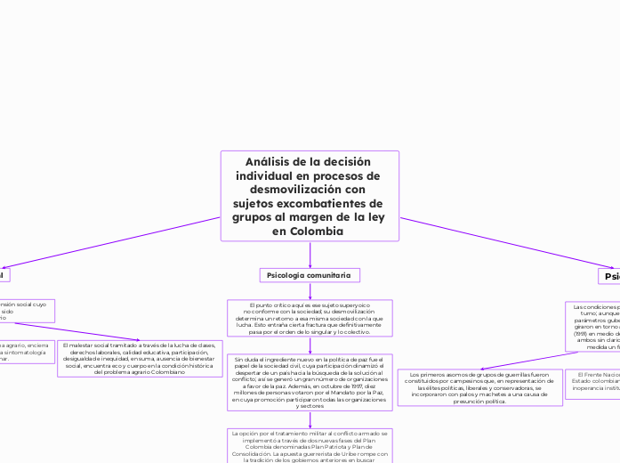 Análisis de la decisión individual en procesos de desmovilización con sujetos excombatientes de grupos al margen de la ley en Colombia 