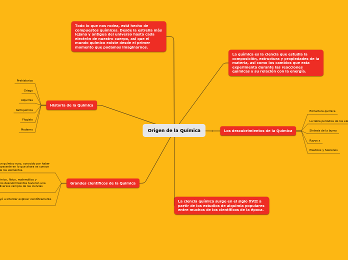 Origen de la Química