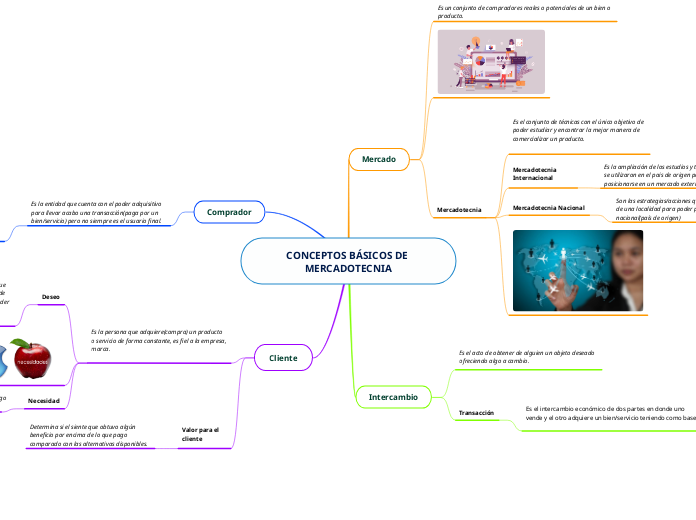 CONCEPTOS BÁSICOS DE MERCADOTECNIA