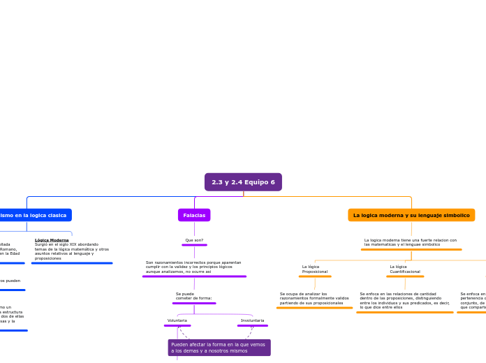 2.3 y 2.4 Equipo 6