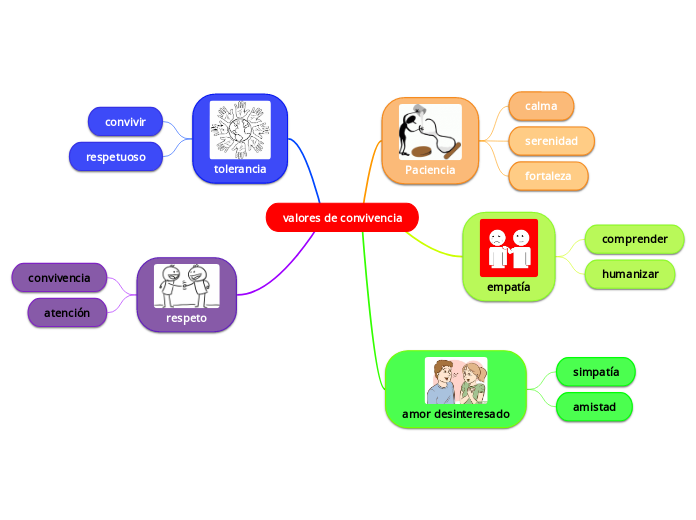 valores de convivencia