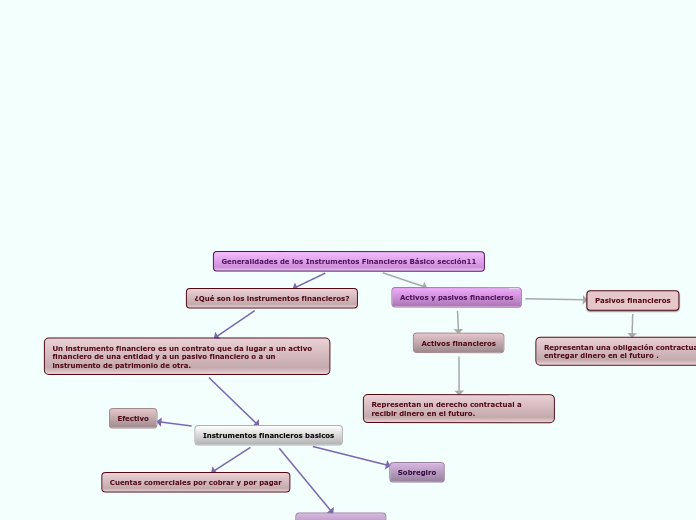 Generalidades de los Instrumentos Financieros Básico sección11