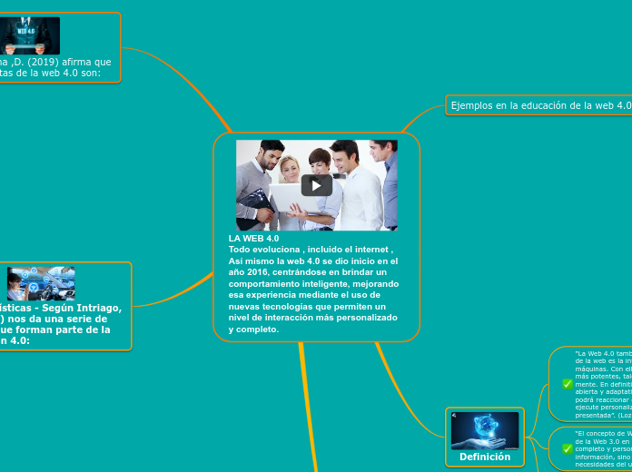 LA WEB 4.0                                            Todo evoluciona , incluido el internet , Así mismo la web 4.0 se dio inicio en el año 2016, centrándose en brindar un comportamiento inteligente, mejorando esa experiencia mediante el uso de nuevas 