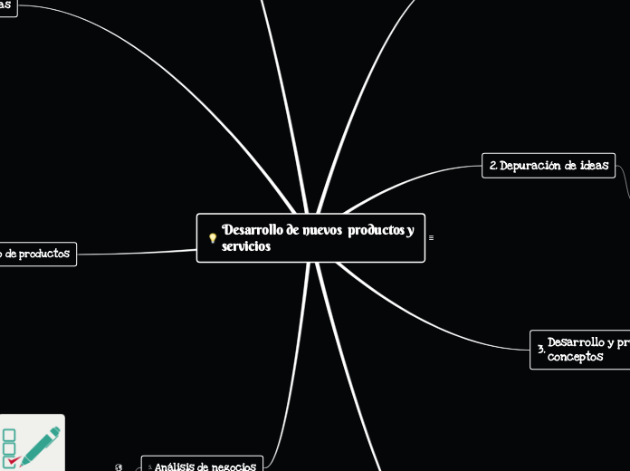 Desarrollo de nuevos  productos y servicios