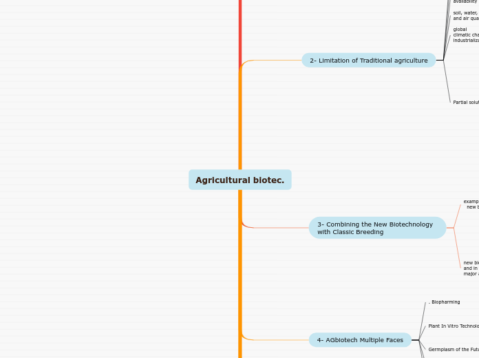 Agricultural biotec.