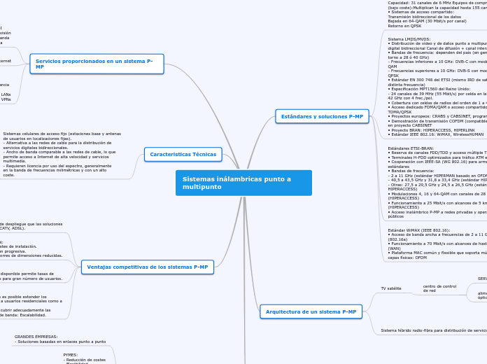 Sistemas inálambricas punto a multipunto