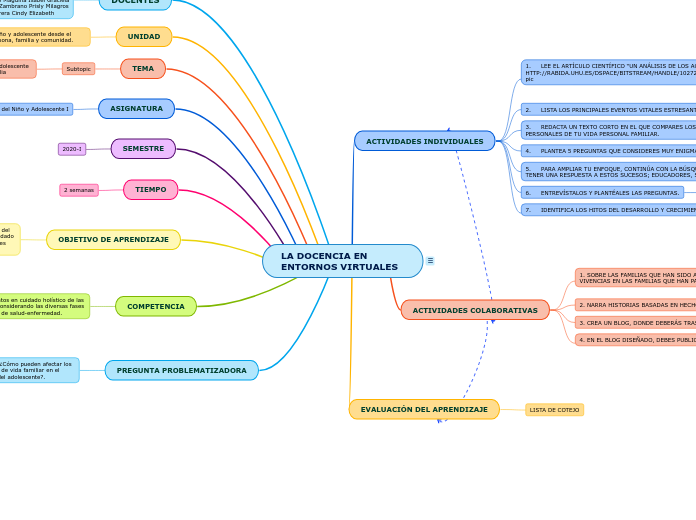 LA DOCENCIA EN ENTORNOS VIRTUALES