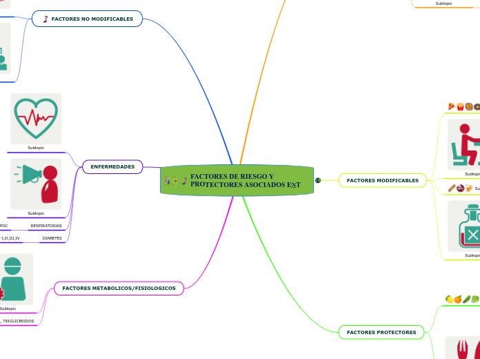 FACTORES DE RIESGO Y PROTECTORES ASOCIADOS ENT