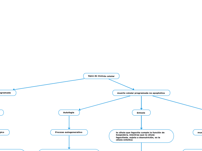 tipos de muerte celular
