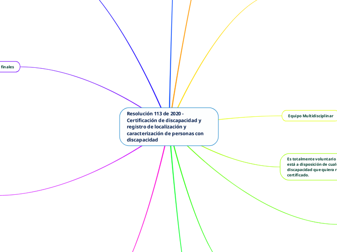 Resolución 113 de 2020 - Certificación de discapacidad y registro de localización y caracterización de personas con discapacidad