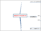 CMD-Constitucional-Direitos Políticos