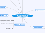 GESTIÓN INTEGRAL DE COMERCIO EXTERIOR