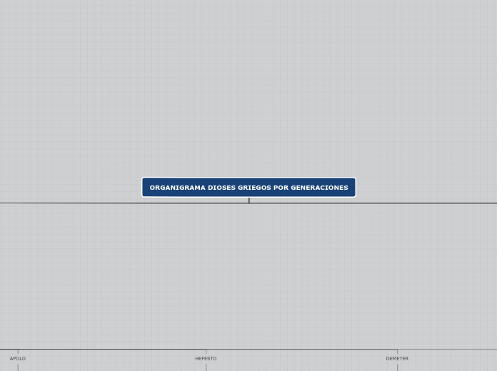 ORGANIGRAMA DIOSES GRIEGOS POR GENERACIONES