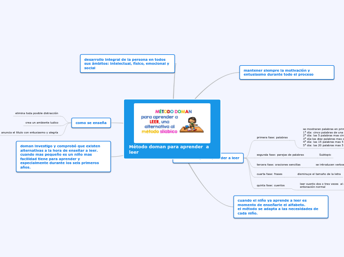 Método doman para aprender  a leer