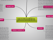 Sample Mind Map