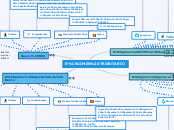 Mapa Conceptual