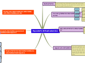 Sample Mind Map