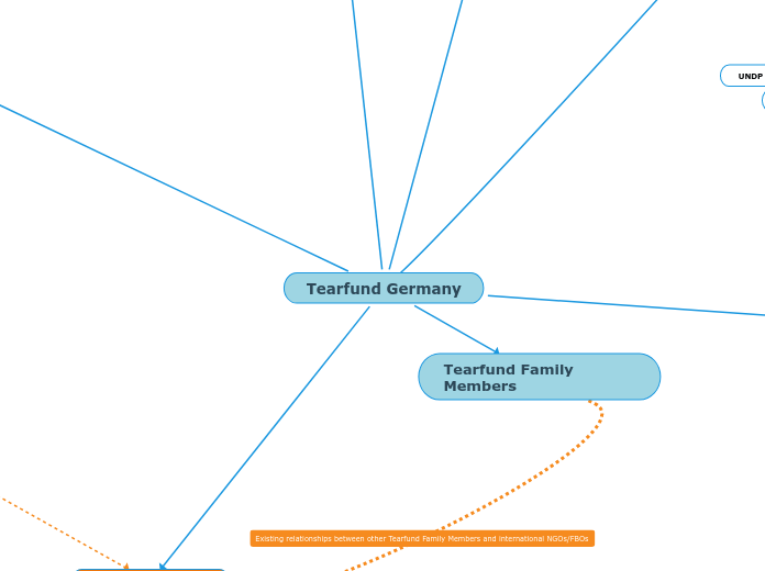 Tearfund Germany