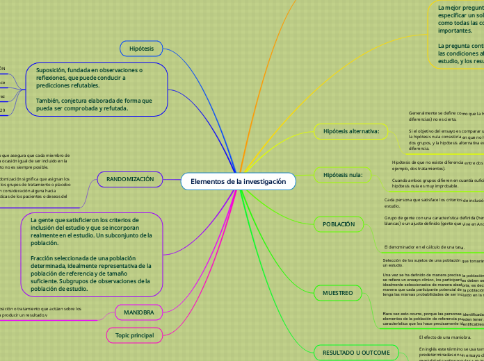 Elementos de la investigación