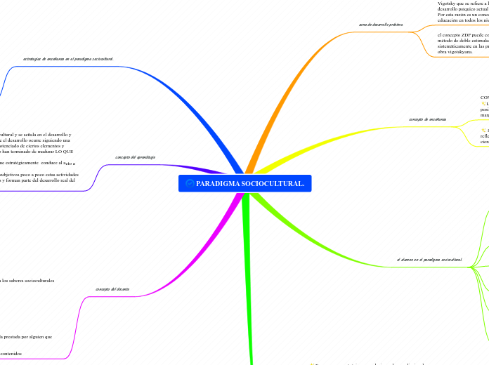 PARADIGMA SOCIOCULTURAL.